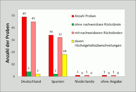 Abbildung 1