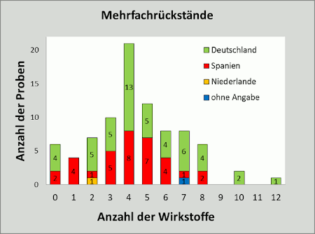 Abbildung 3