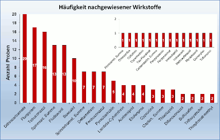 Abbildung 3