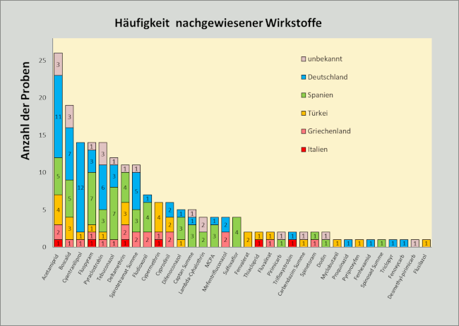 Abbildung 3