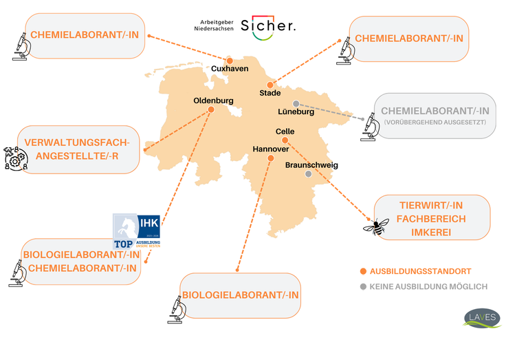 Eine Karte zeigt die verschiedenen Ausbildungsberufe im LAVES an den Standorten in Niedersachsen.