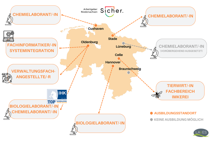 Auf einer Landkarte sind alle LAVES-Standorte mit den zugehörigen Ausbildungsberufen dargestellt.
